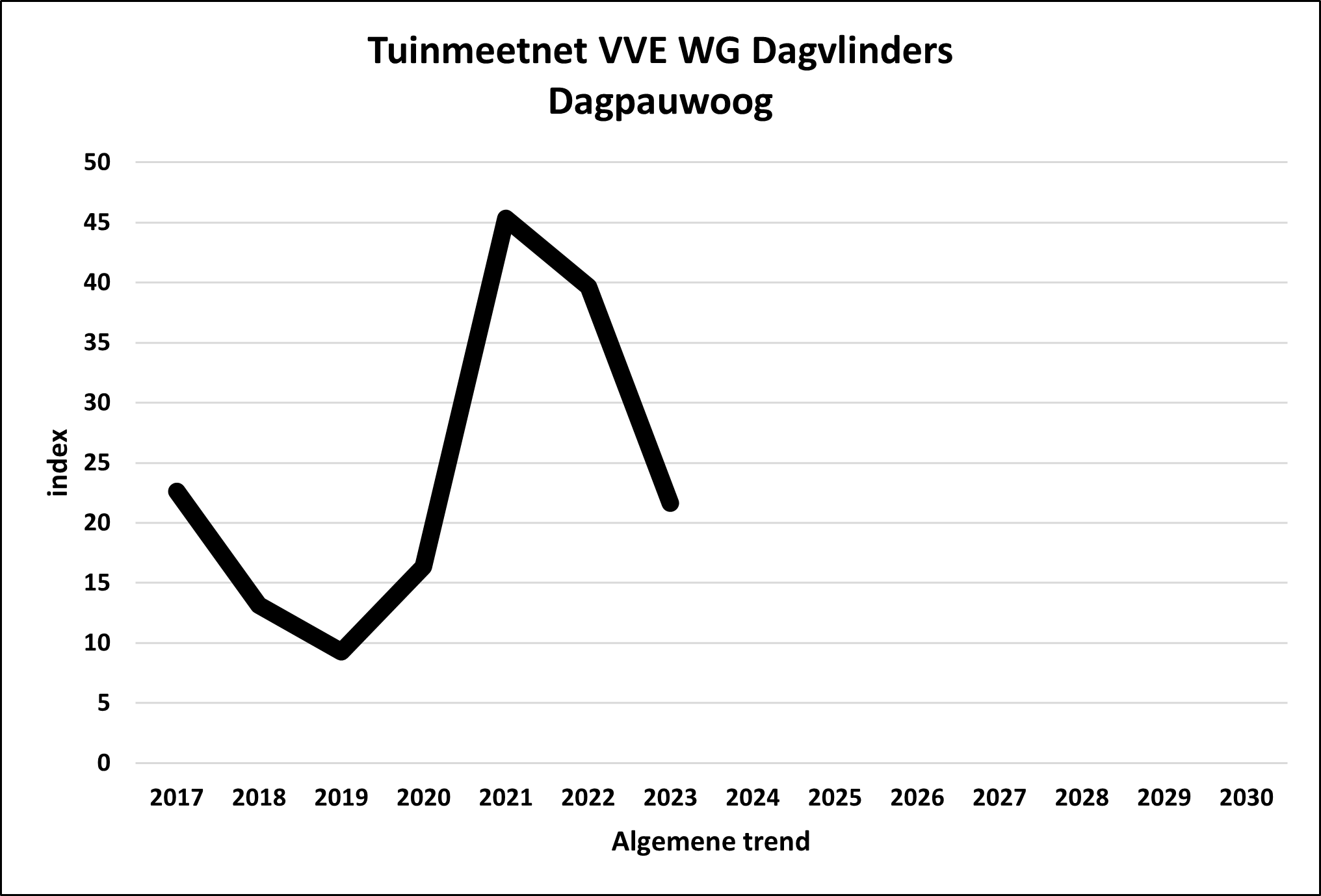 TMN/GMN
                                                          VVE WG DV
                                                          Aglais io
                                                          algemeen/overall